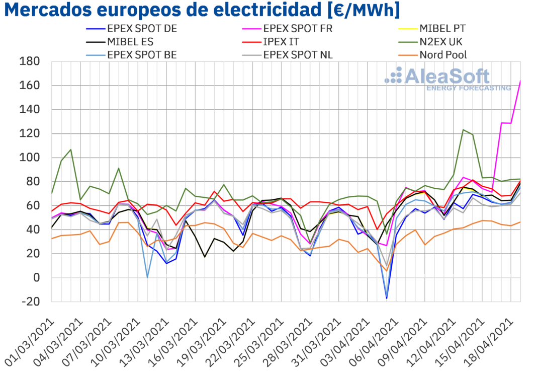 Foto de Mercdos europeos de electricidad
