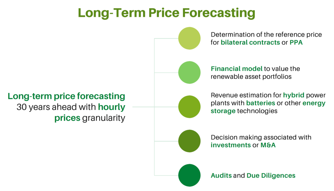 Foto de Previsiones de precios de largo plazo